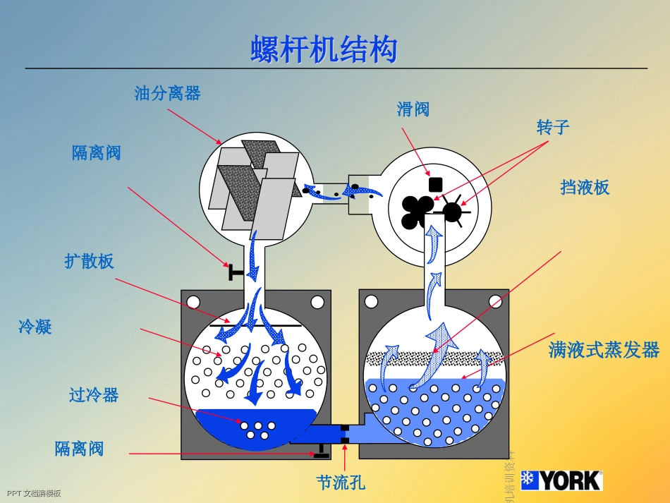 螺杆机培训资料_第3页