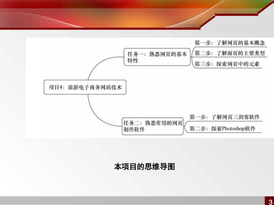 旅游电子商务网站技术_第3页