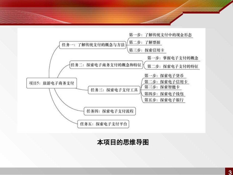 旅游电子商务支付_第3页