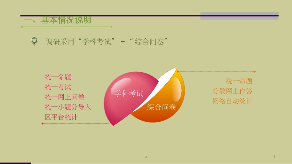 绿色质量指标调研数据报告_第3页