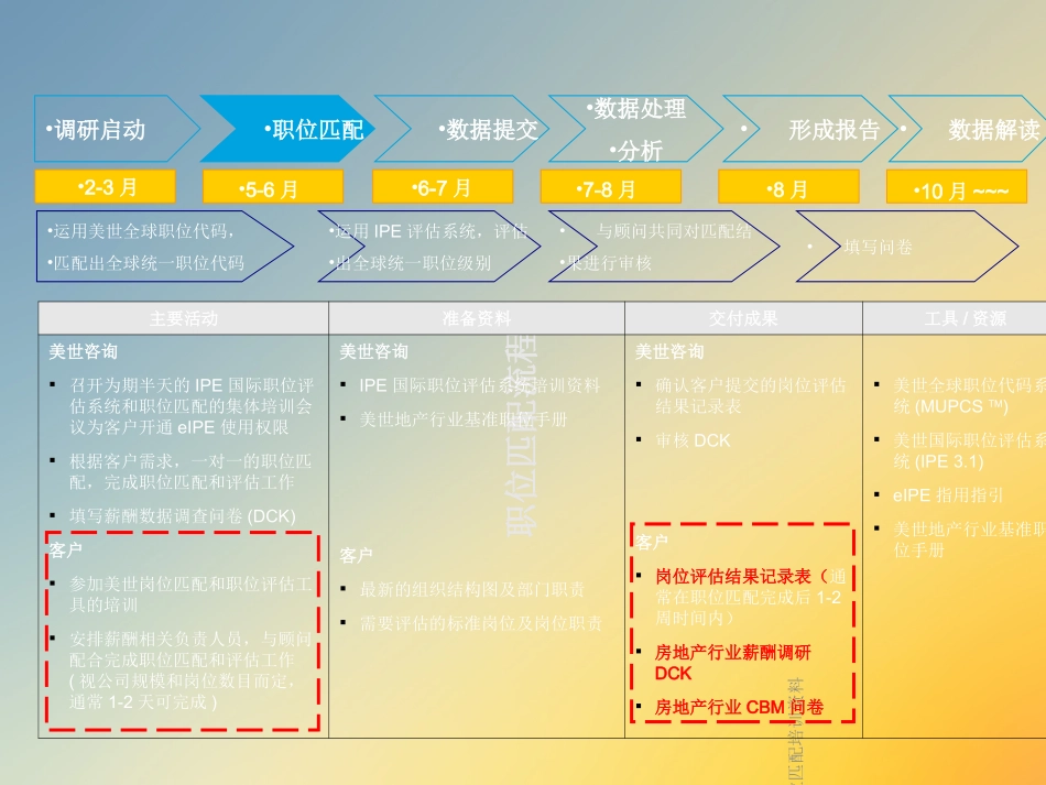 美世职位匹配培训资料_第3页