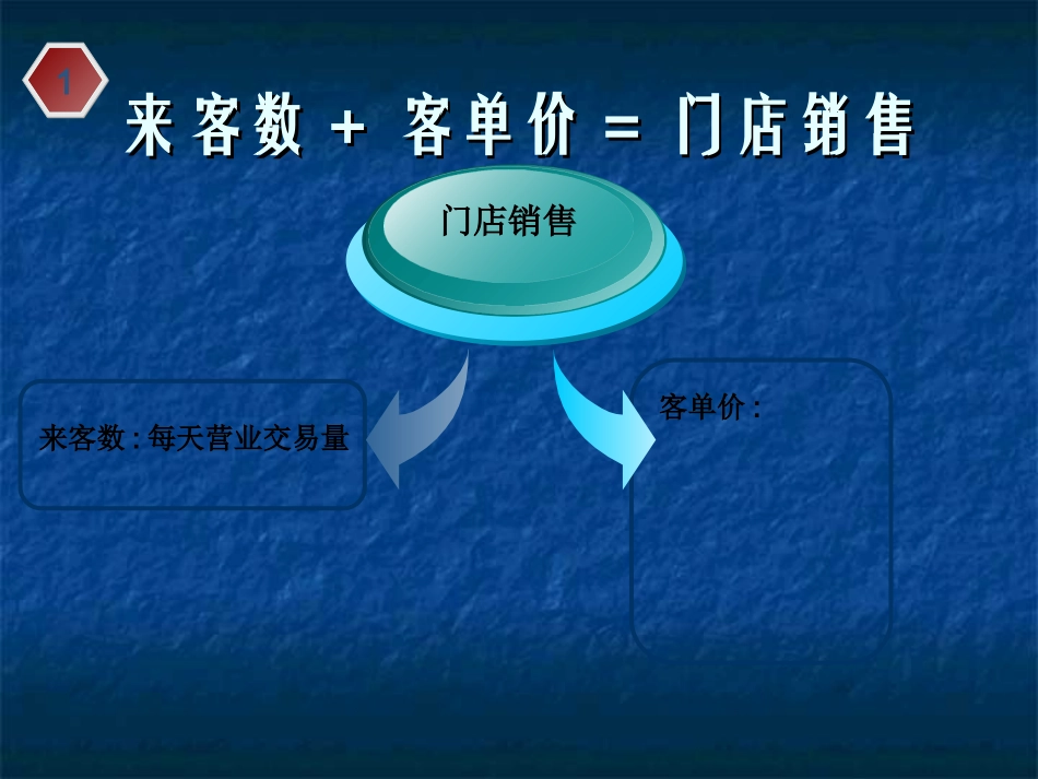 门店销售数据分析_第3页