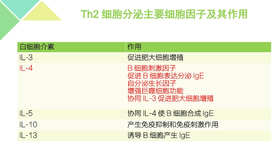 免疫学PBL教学过敏性鼻炎_第3页