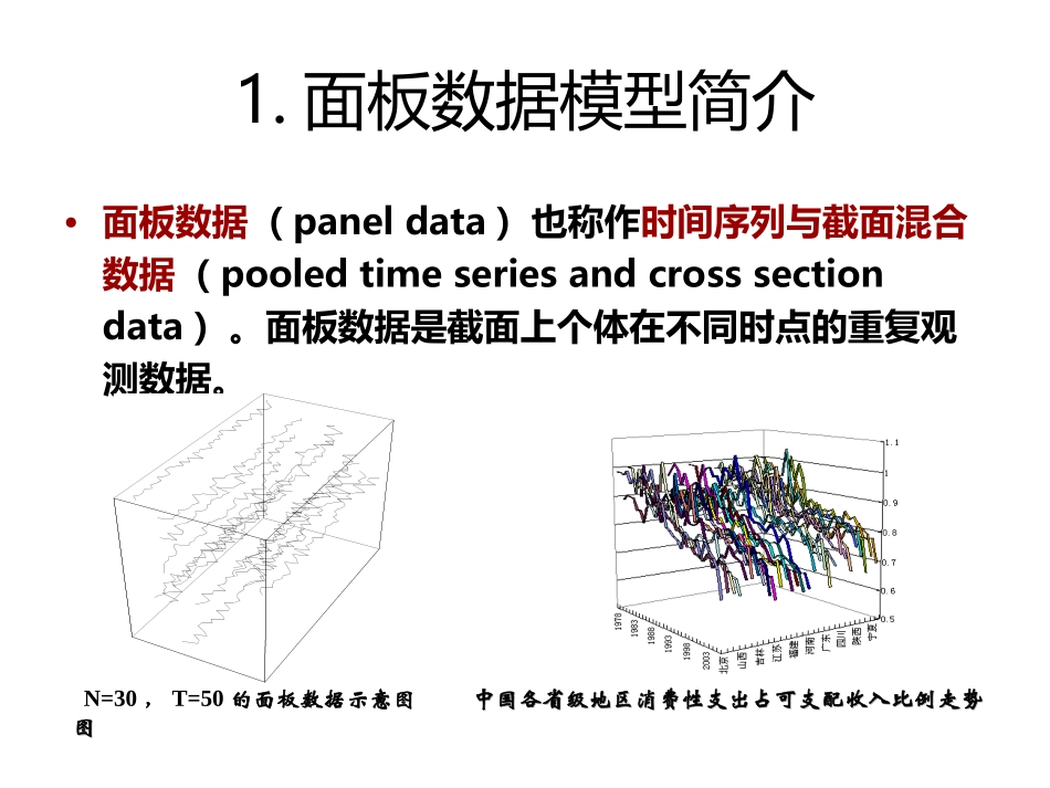 面板数据分析_第2页