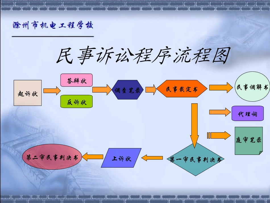 民事起诉状的概念_第2页