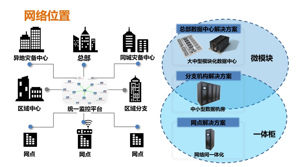 模块化机房解决方案_第3页
