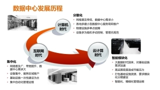 模块化机房解决方案