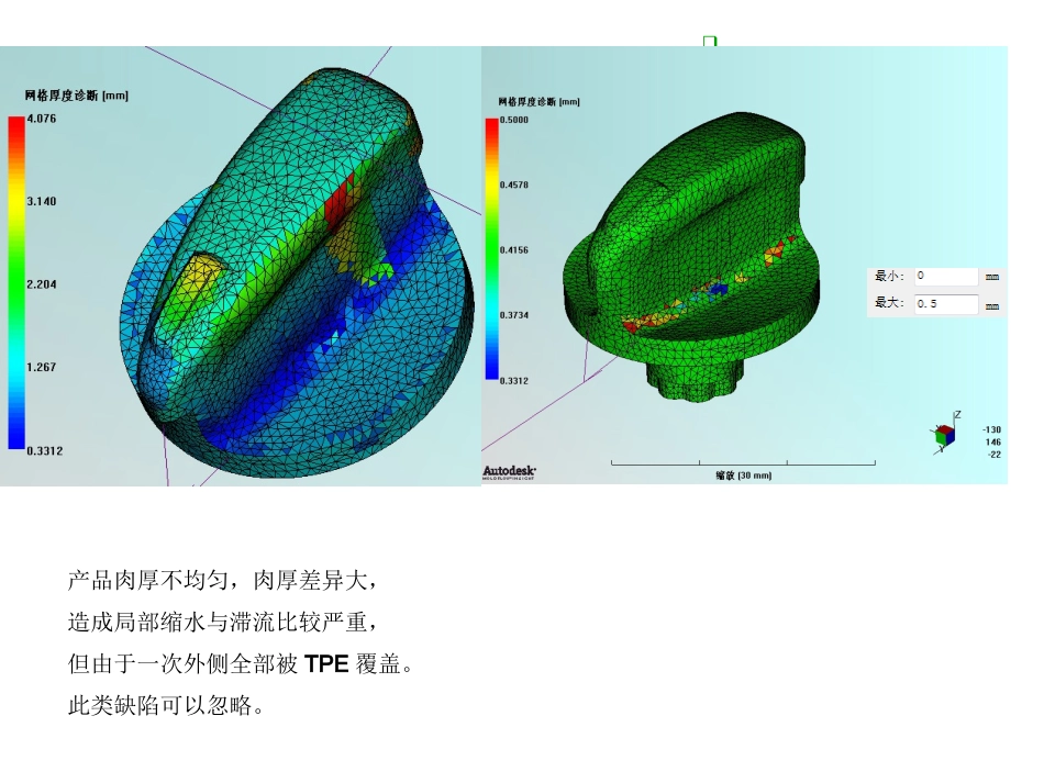 模流分析报告专题课件_第1页