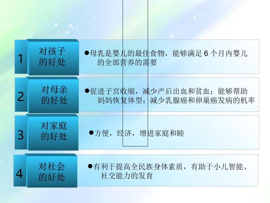 母乳喂养宣教优质课件_第2页