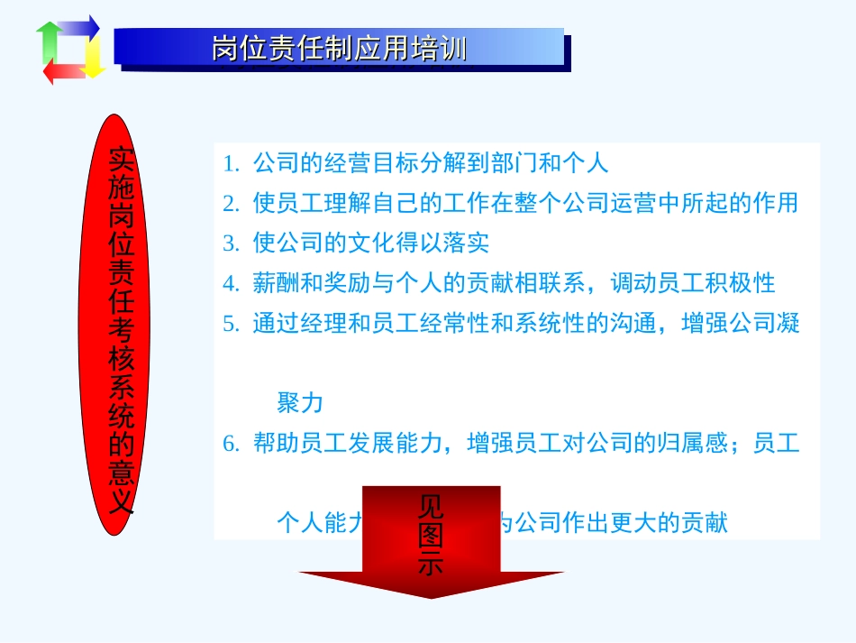 目标计划管理培训教程_第3页