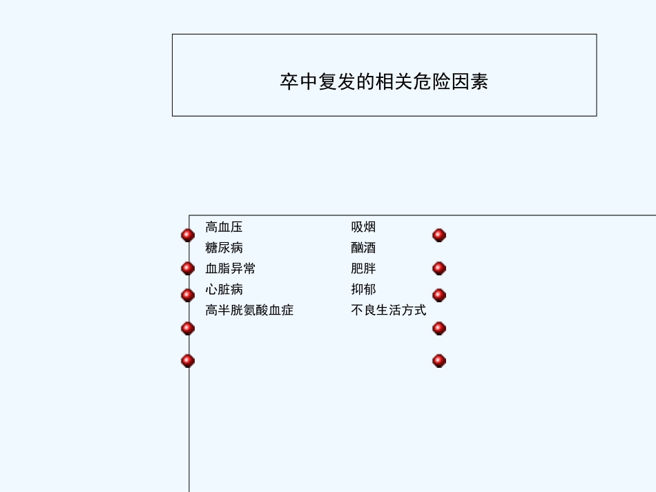 脑卒中二级预防_第3页