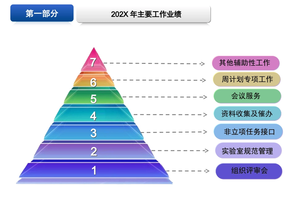 年终员工总结综合管理部_第3页