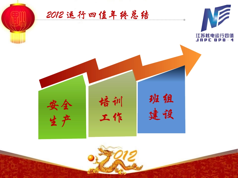 年终总结专业培训课件_第2页