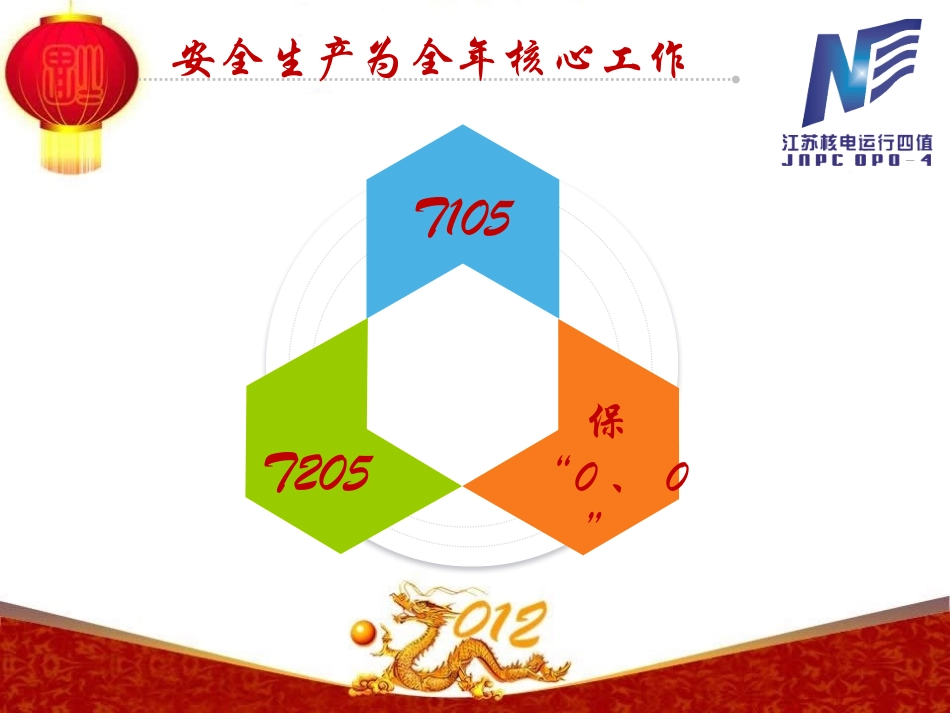 年终总结专业培训课件_第3页