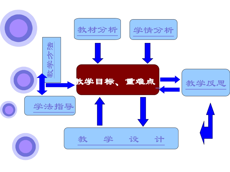 尿路感染说课稿讲义_第3页