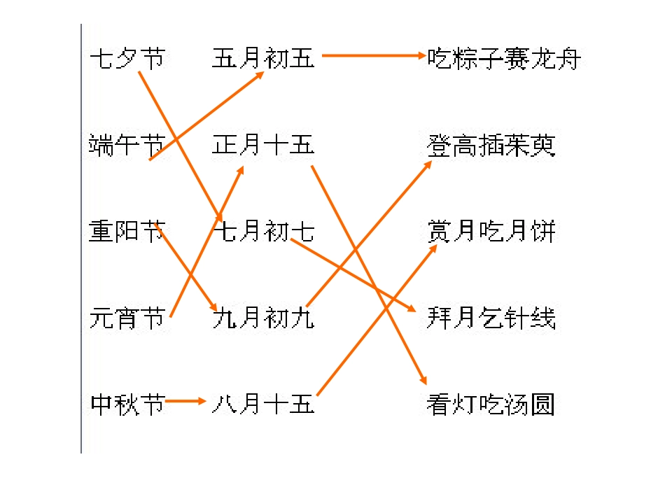 牛郎织女课件_第3页