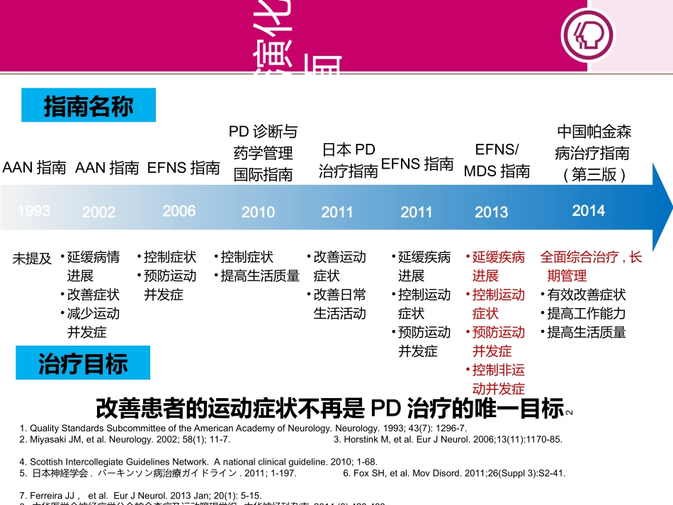 帕金森治疗国内外指南解读_第2页