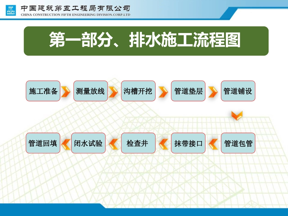 排水施工方法_第3页
