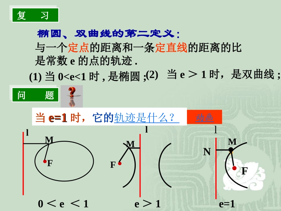 抛物线的定义课件_第2页