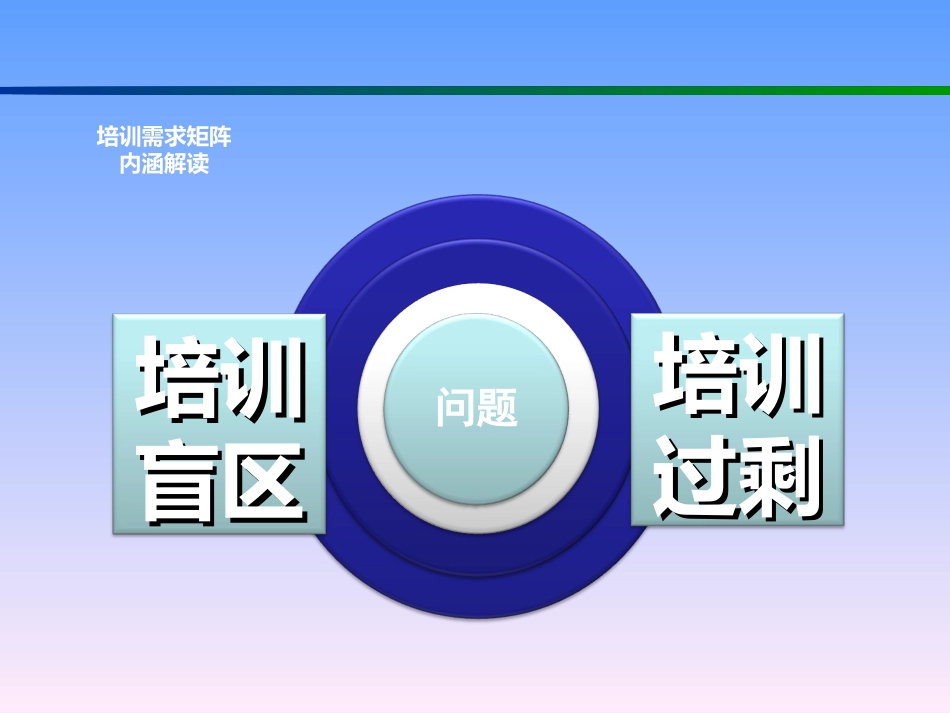 培训矩阵课件_第3页