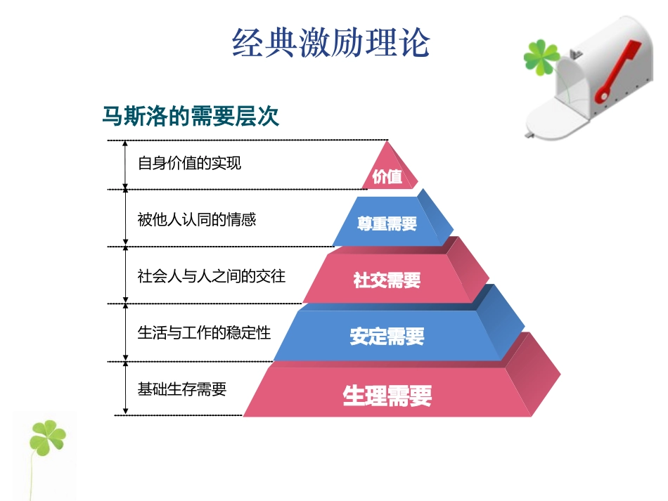 培训课件激励培训_第3页