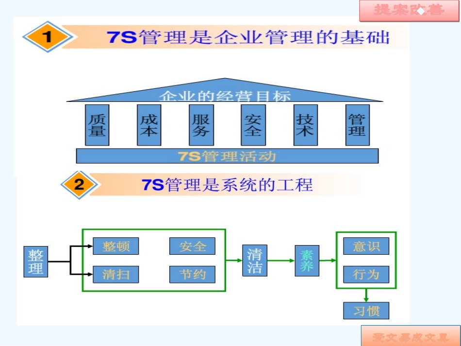 培训资料提案改善_第2页