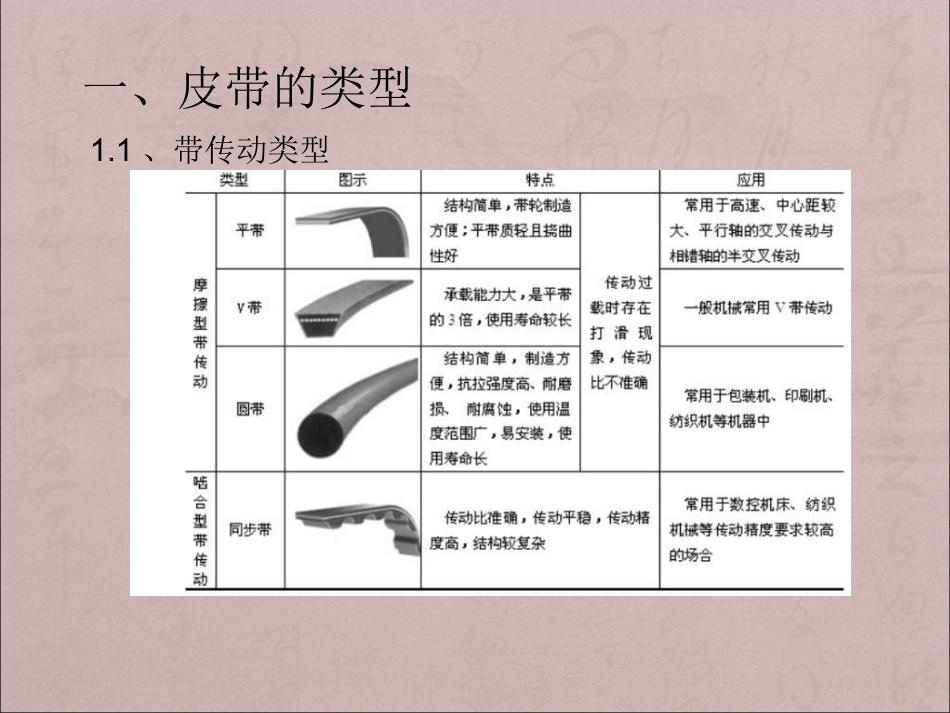 皮带基础知识_第3页