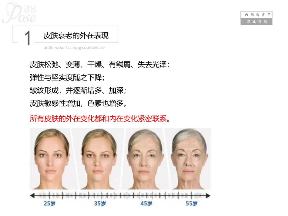 皮肤管理培训资料_第2页