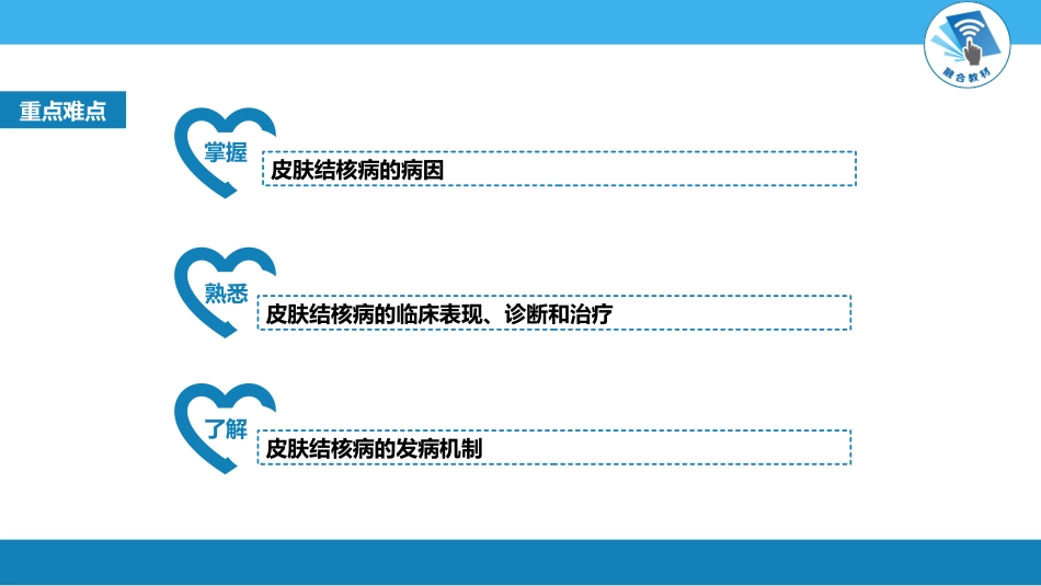 皮肤结核病专题知识讲座优质课件_第2页