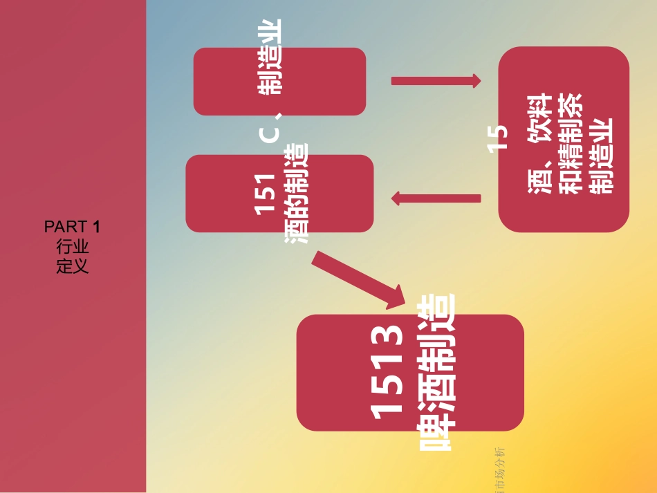 啤酒市场分析_第3页