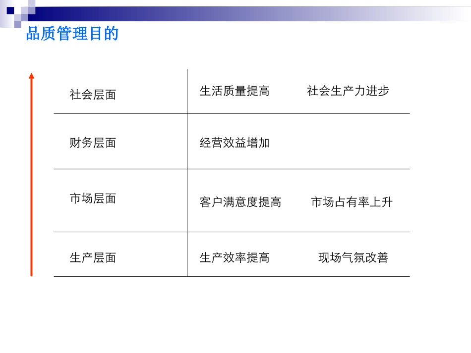 品质管理培训资料_第3页