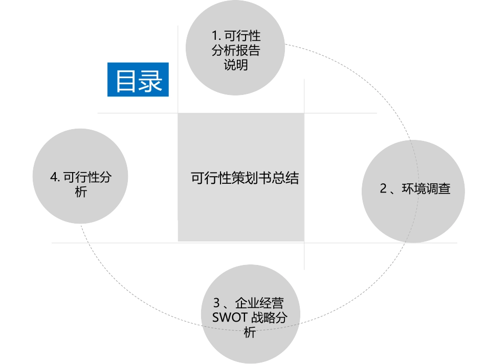 企业建立可行性分析报告_第3页