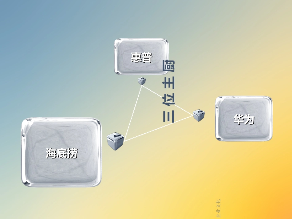 企业文化专业讲座_第2页