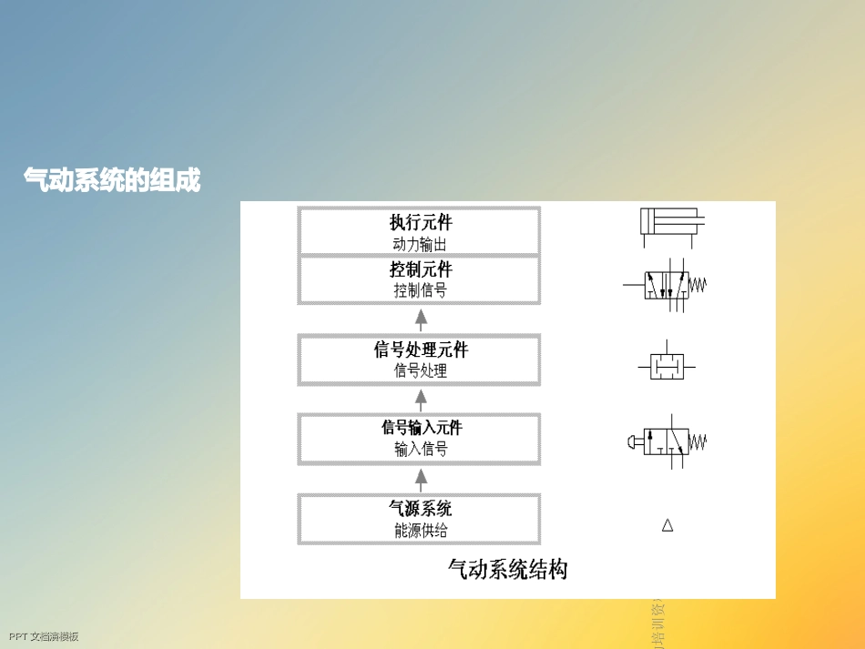 气动培训资料_第2页