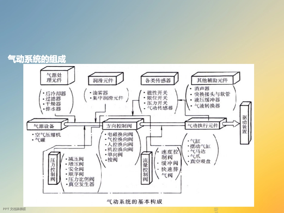 气动培训资料_第3页