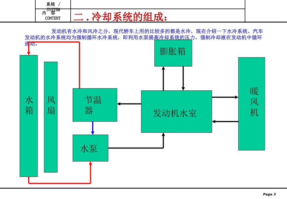 汽车冷却系统基本知识介绍_第3页