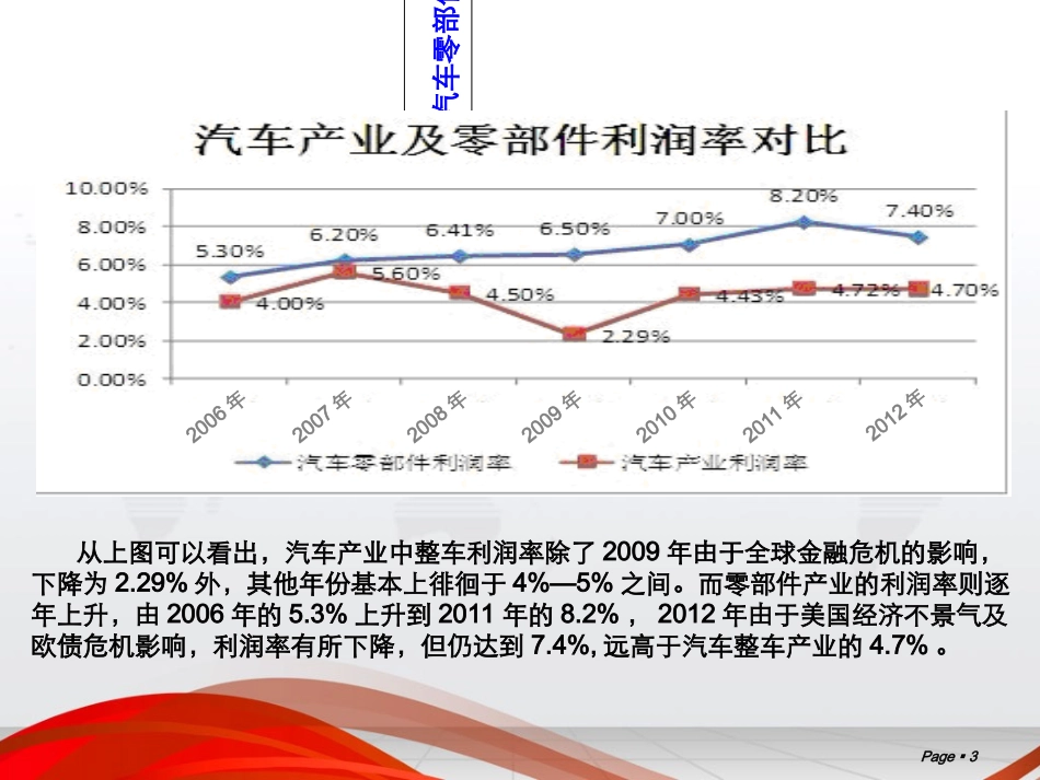 汽车零部件项目可行性报告分析_第3页