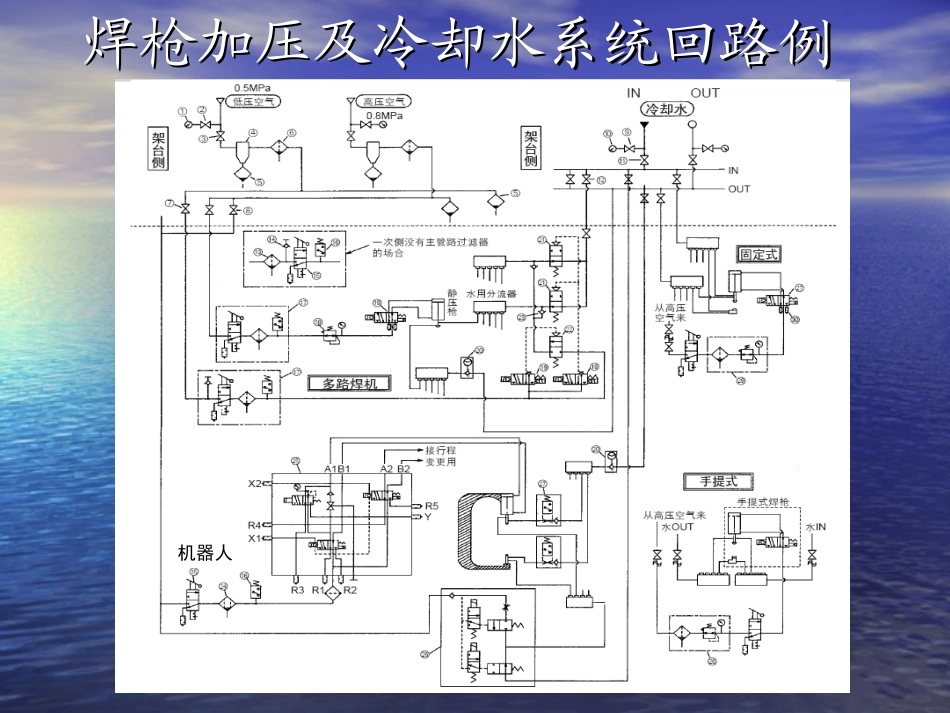 汽车行业焊接培训资料_第3页