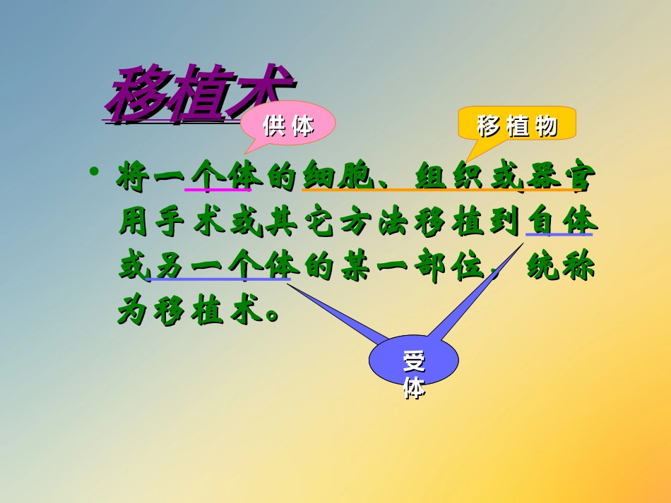 器官移植病人的护理_第3页