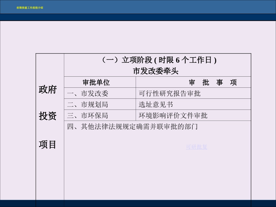 前期报建工作流程图_第3页