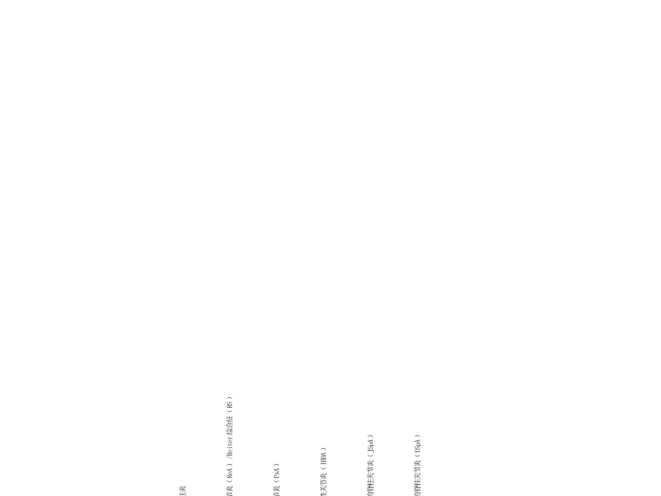 强直性脊柱炎教学_第2页