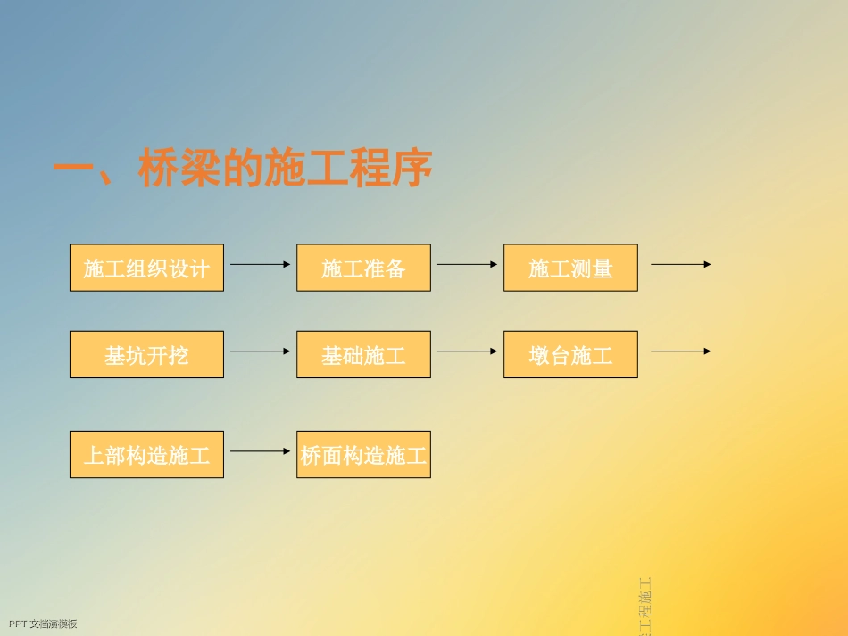 桥梁工程施工_第2页