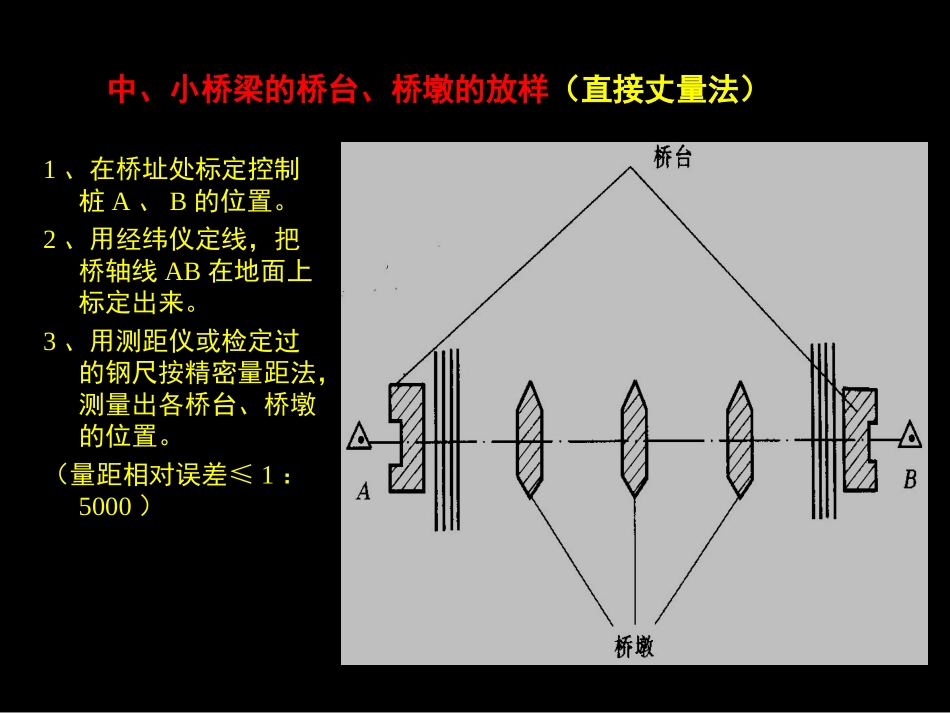 桥梁工程施工_第3页