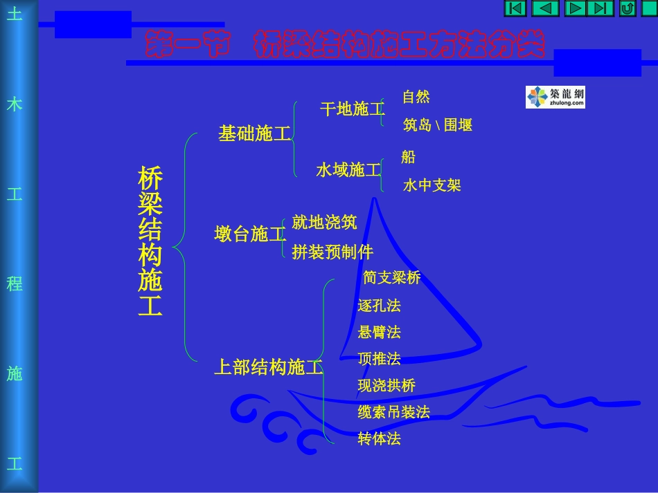 桥梁结构施工_第2页
