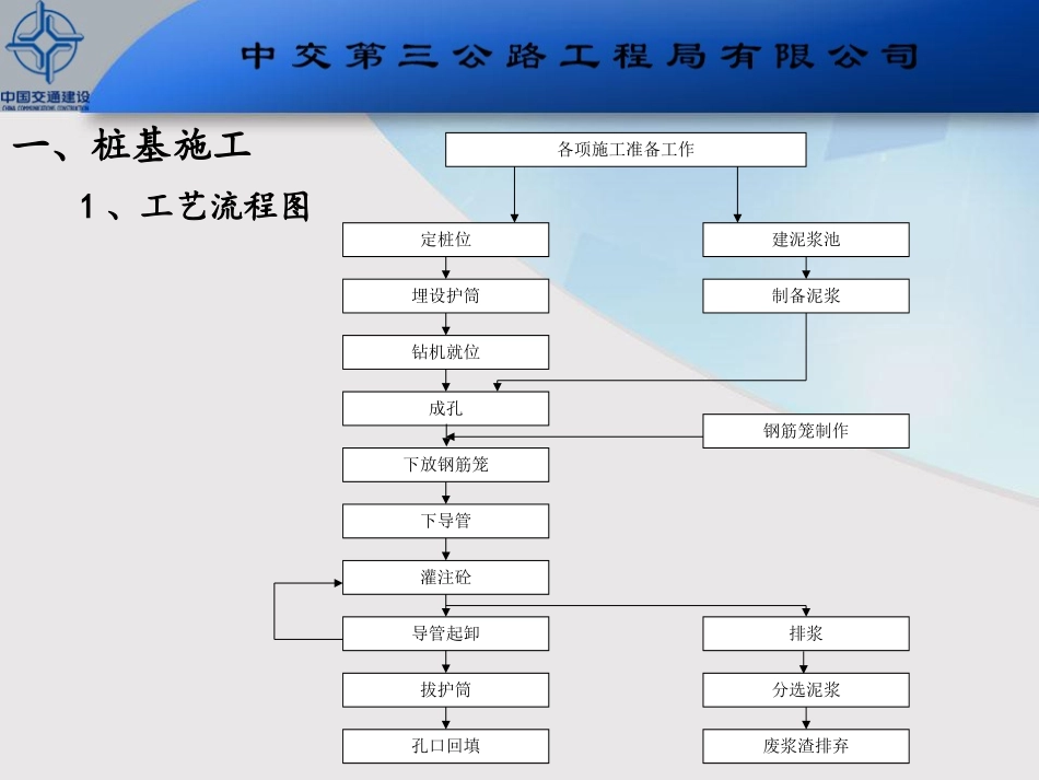 桥梁施工质量控制要点_第3页