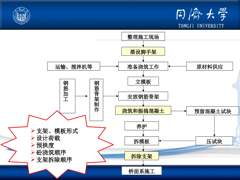 桥梁支架浇筑施工_第3页