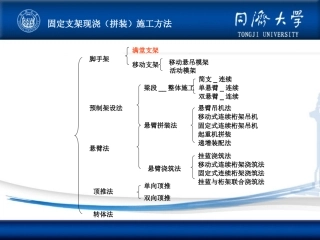 桥梁支架浇筑施工