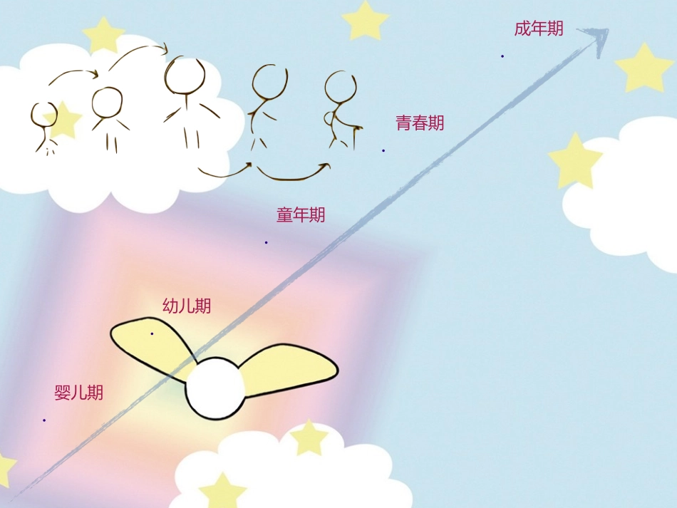青春期教学课件教学设计教案_第3页