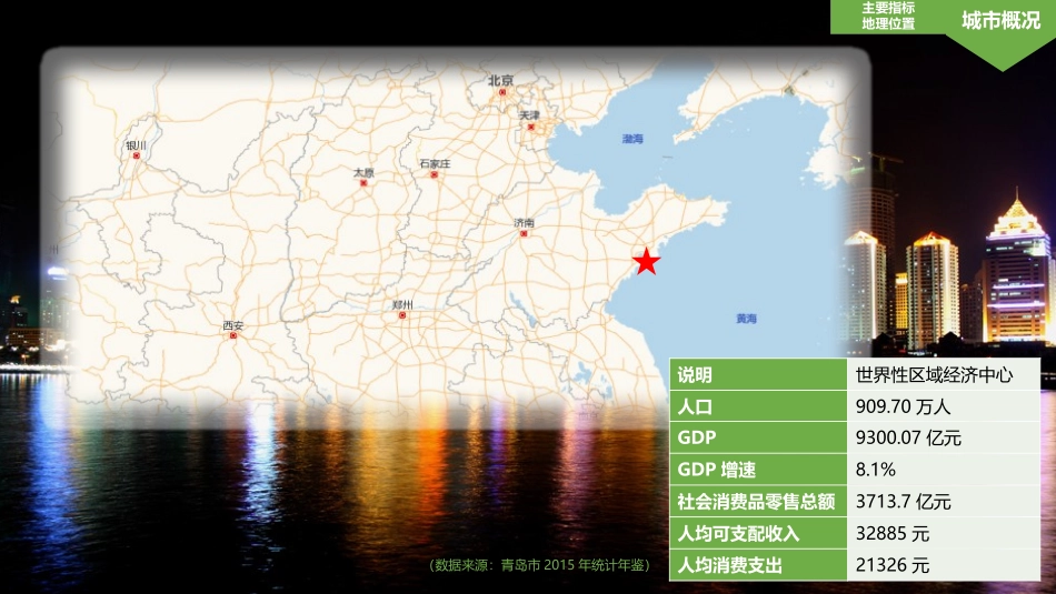 青岛商圈研究报告_第3页