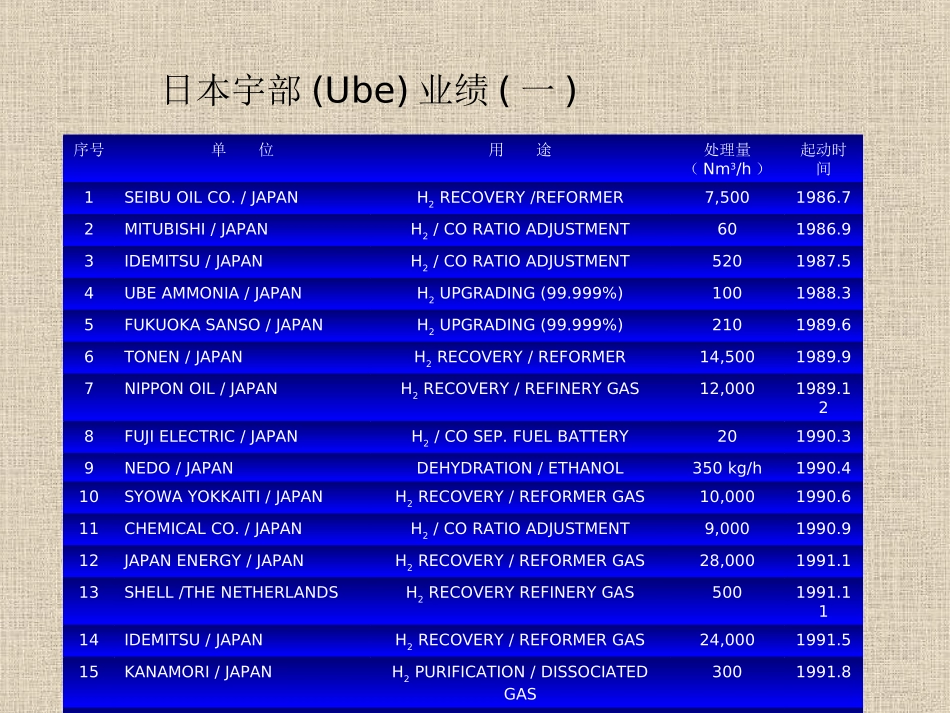 氢气膜分离技术在炼厂中的应用_第3页